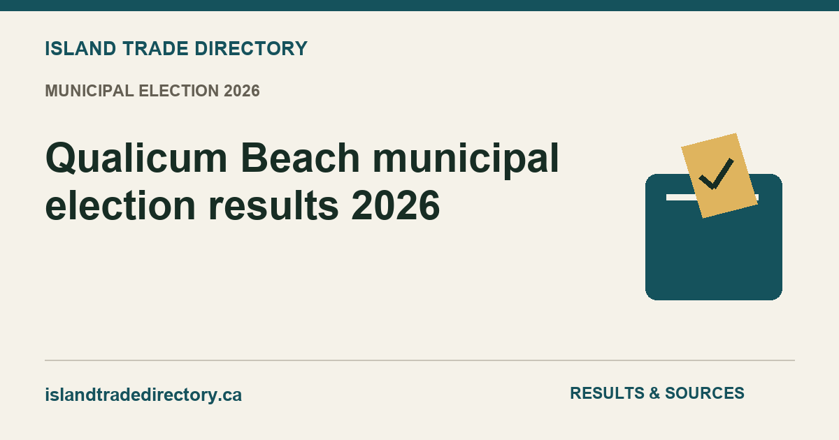 Qualicum Beach municipal election results 2026 — Island Trade Directory